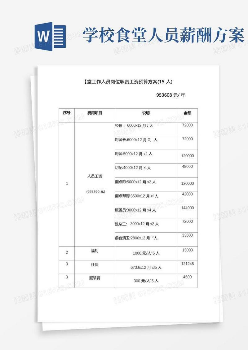 中小公司单位学校食堂工资预算方案