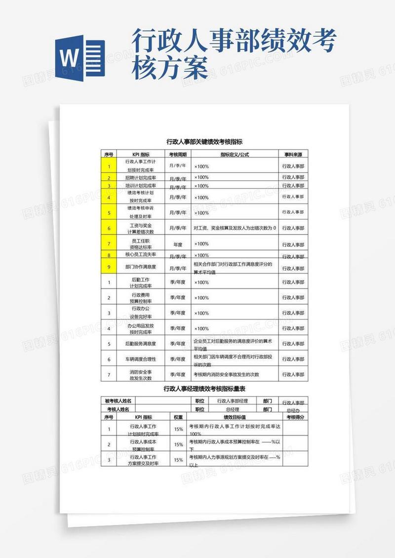 行政人事部绩效考核KPI