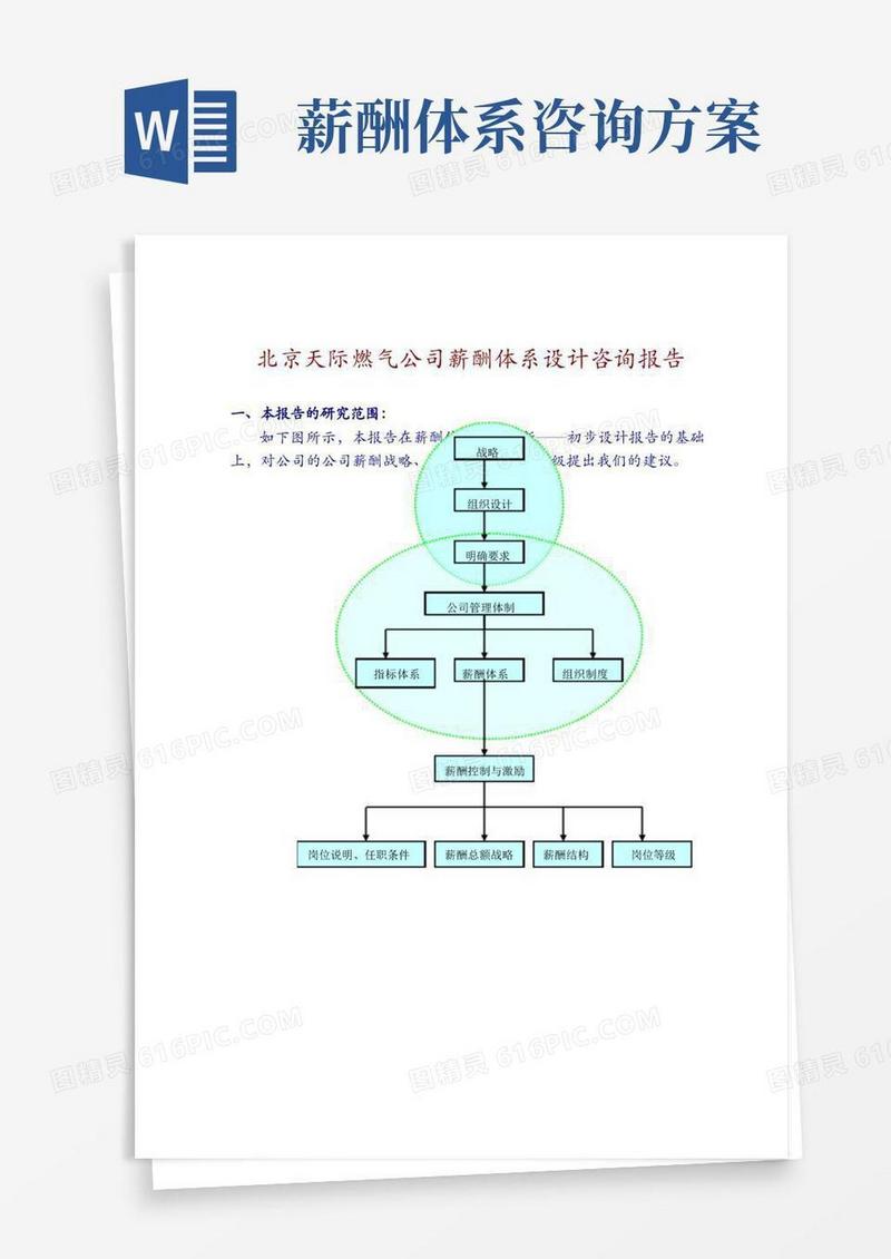 某公司薪酬体系设计咨询报告及某公司薪酬体系咨询方案