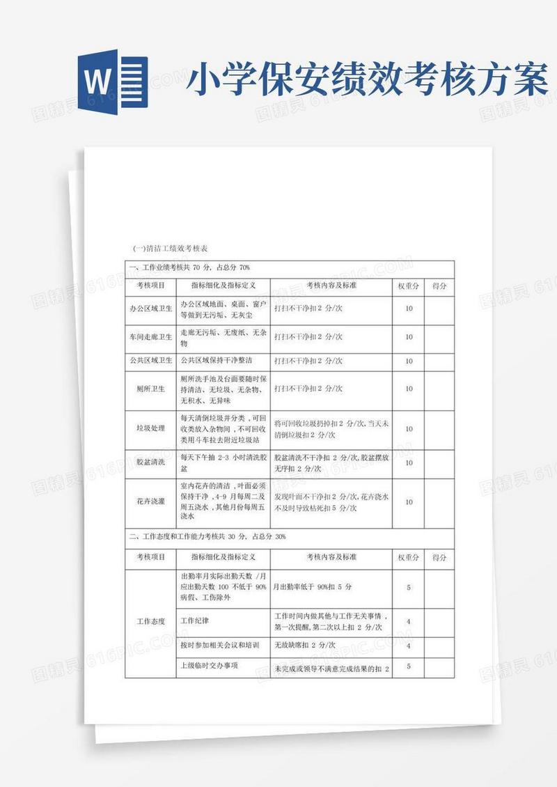 保安保洁绩效考核方案