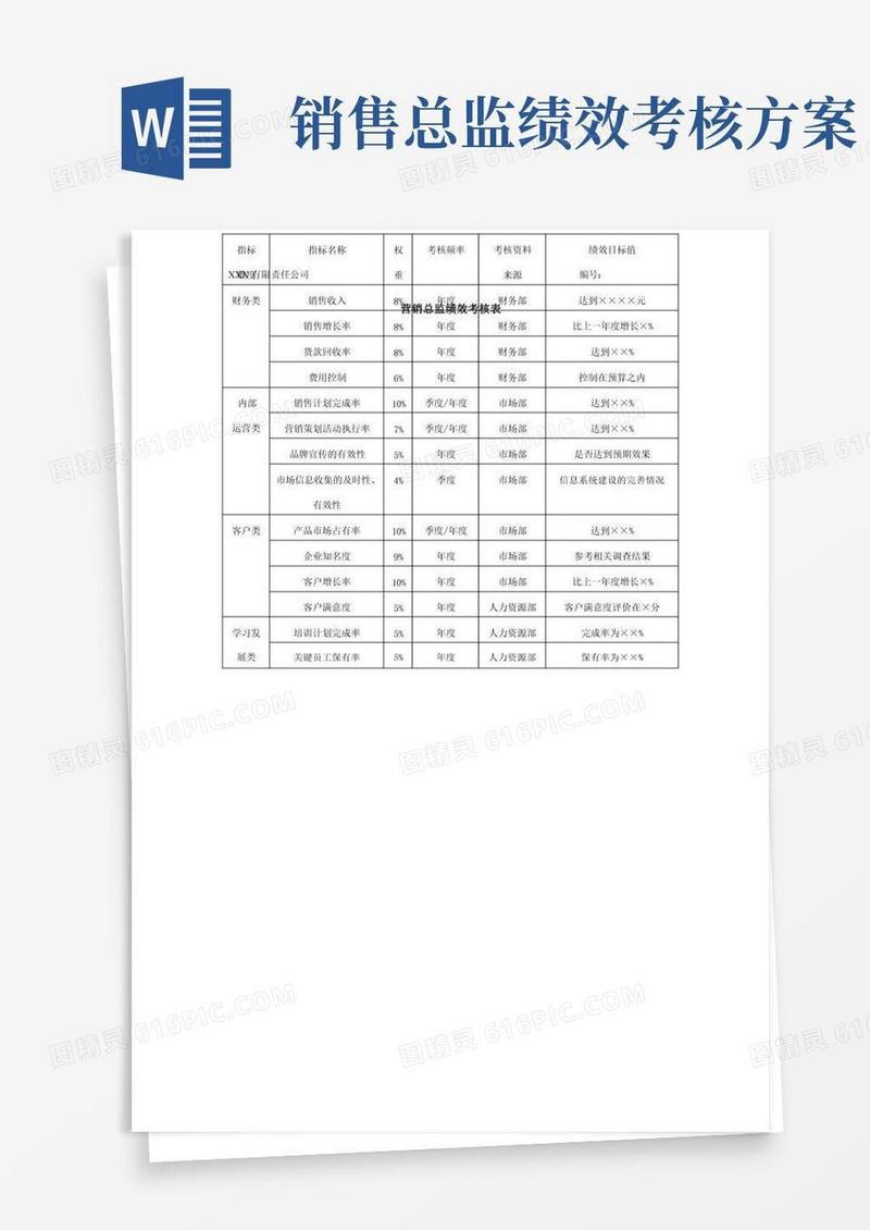 营销总监绩效考核表