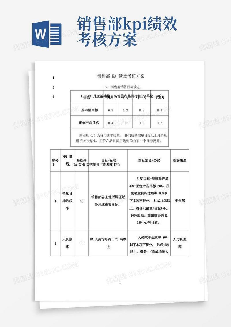 最新KA销售部绩效考核方案