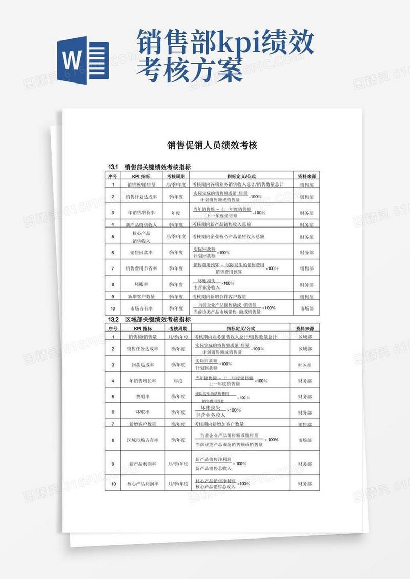 销售促销人员绩效考核方案