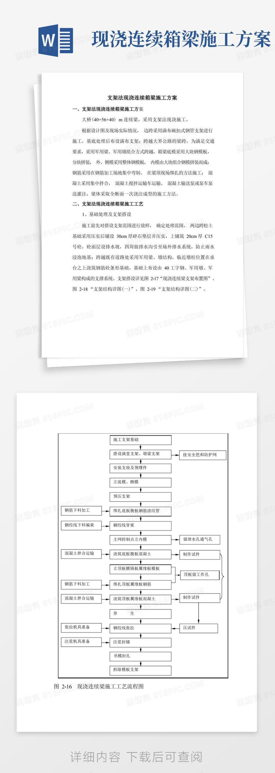 支架法现浇连续箱梁施工方案