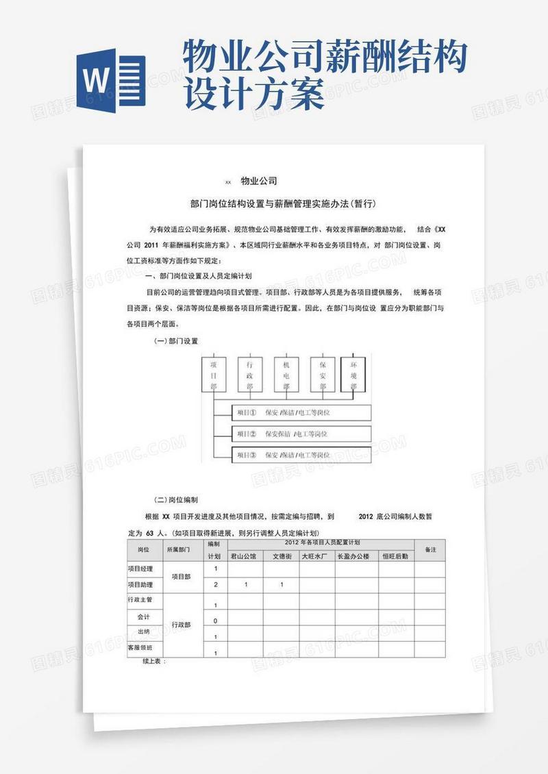 物业公司岗位配置与薪酬管理暂行办法