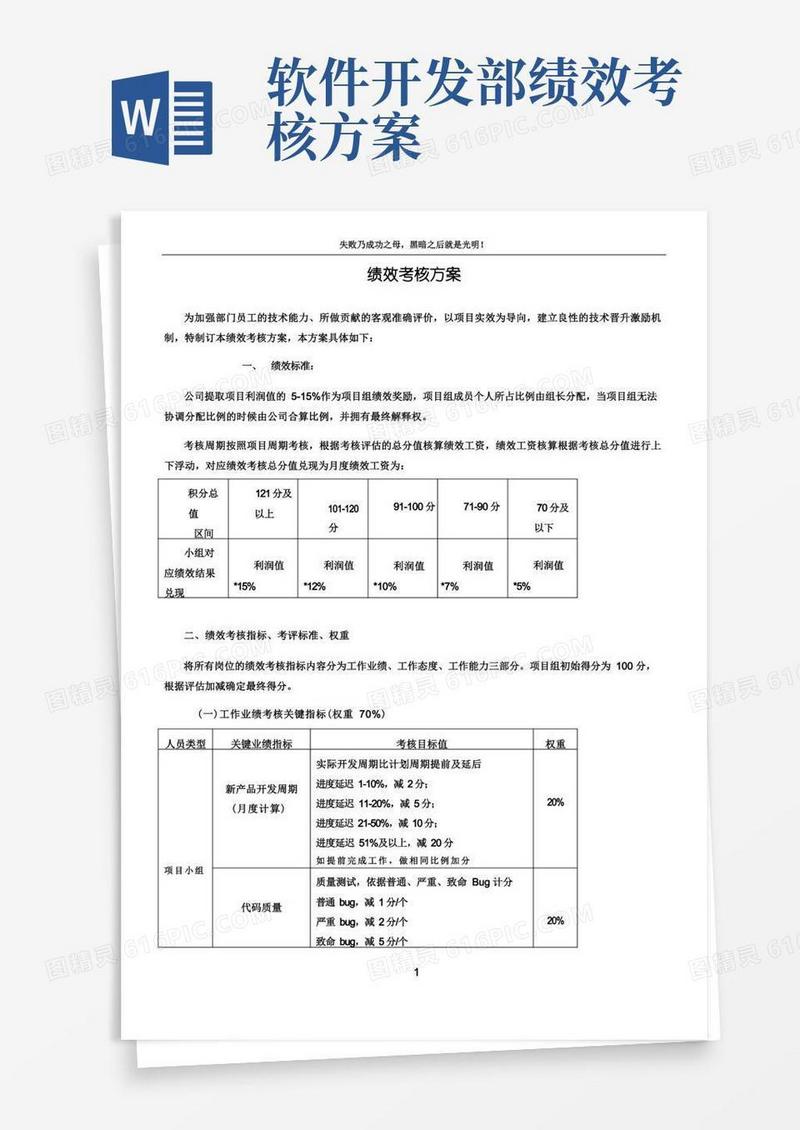 软件研发部绩效考核方案