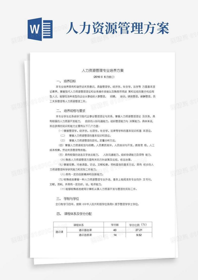 (完整版)人力资源管理专业培养方案