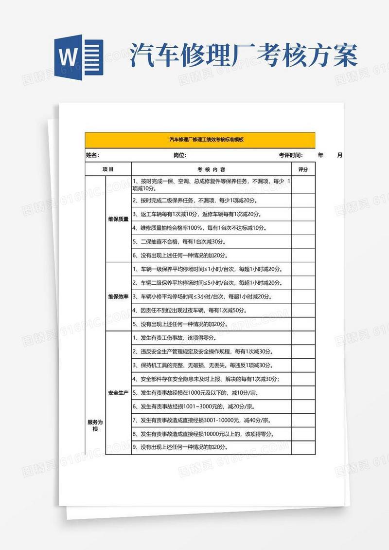 汽车修理厂修理工绩效考核标准模板