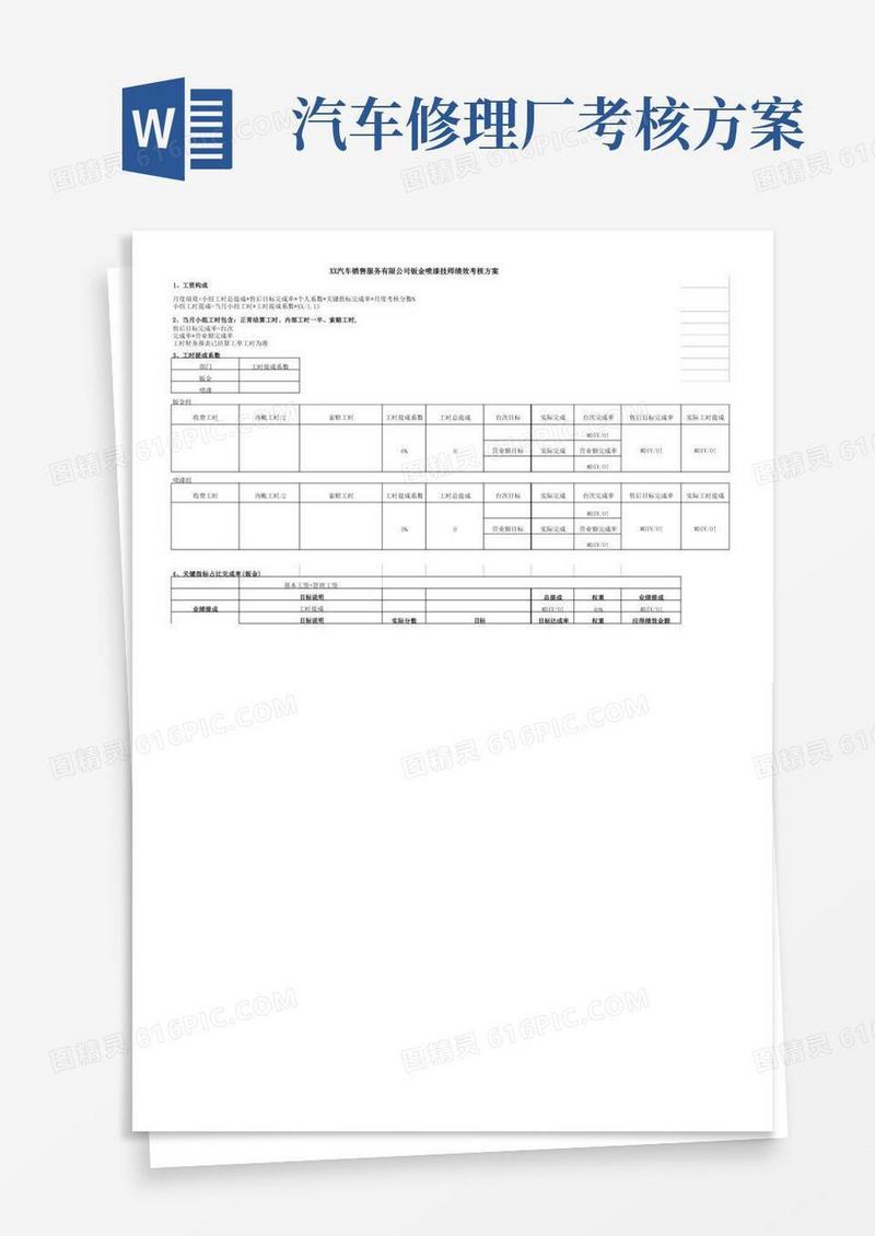 汽车4S店售后钣金喷漆技师绩效考核方案