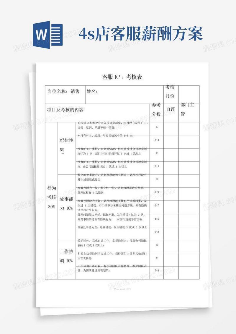 汽车4s店客服KPI考核表