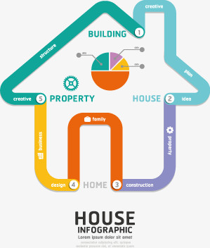 小清新房子形状数据分析图表