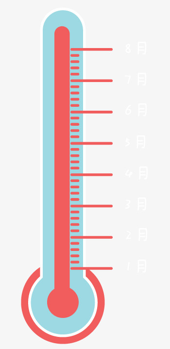 温度计图片