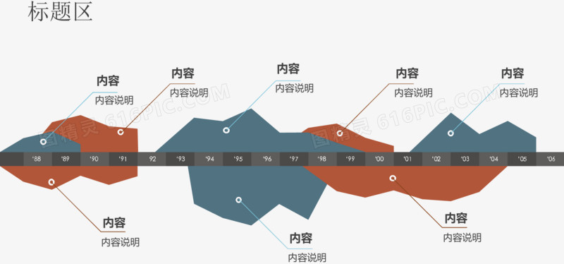 创意两侧面积图