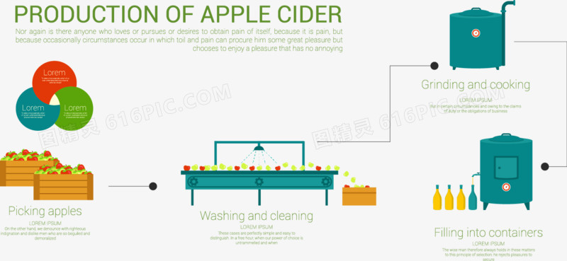 苹果酒的生产信息图示矢量素材