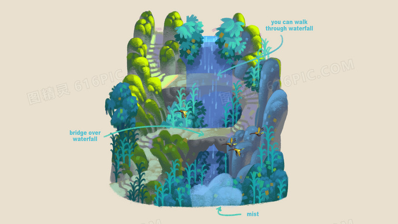 绿色植物英文介绍