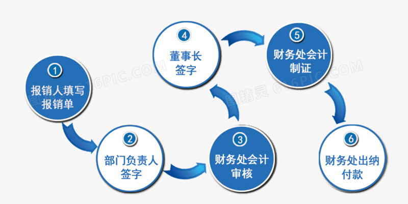 蓝色流程图案