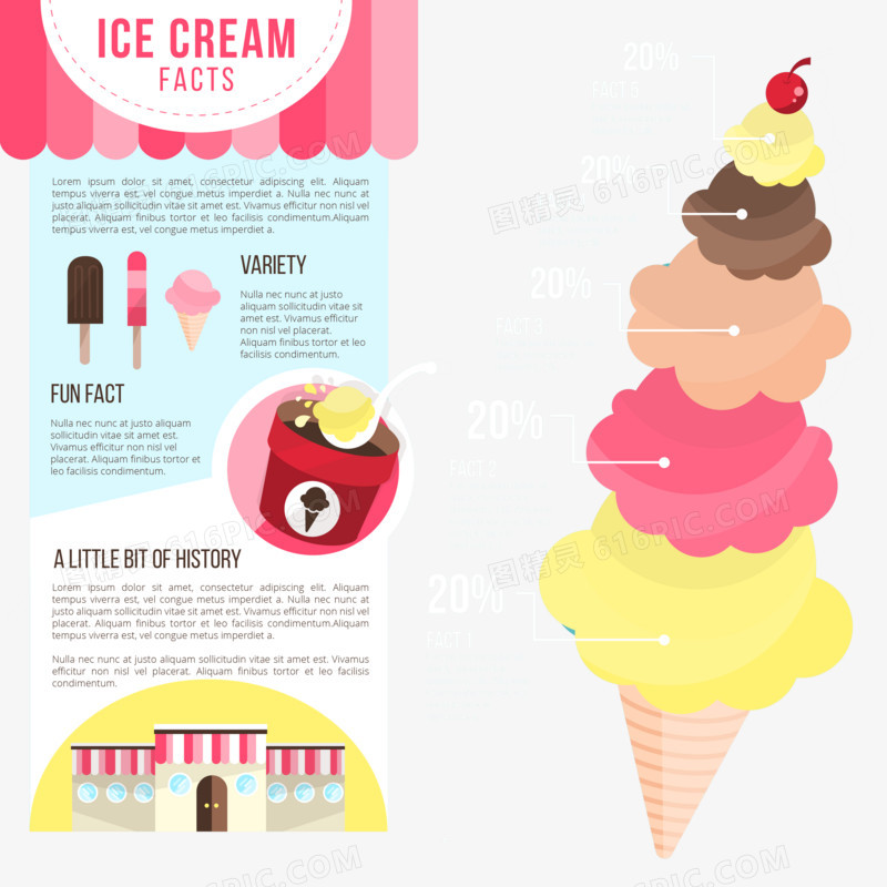 冰淇淋infography