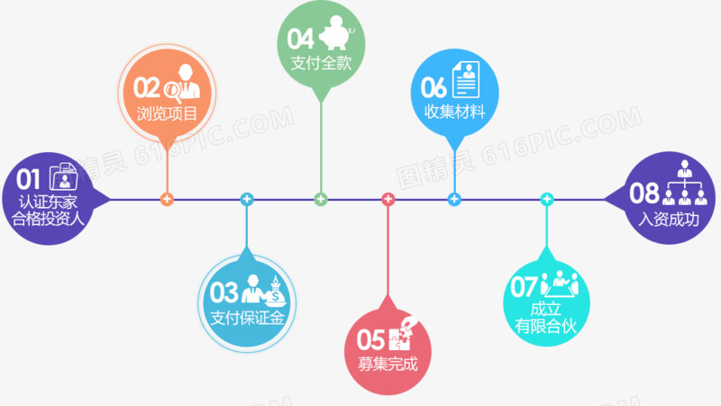 京东新手入门导航