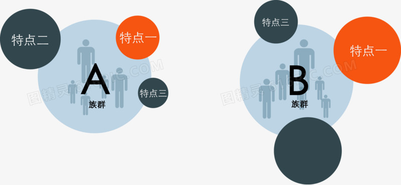 创意分类对比气泡图