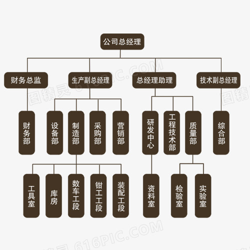 公司组织结构