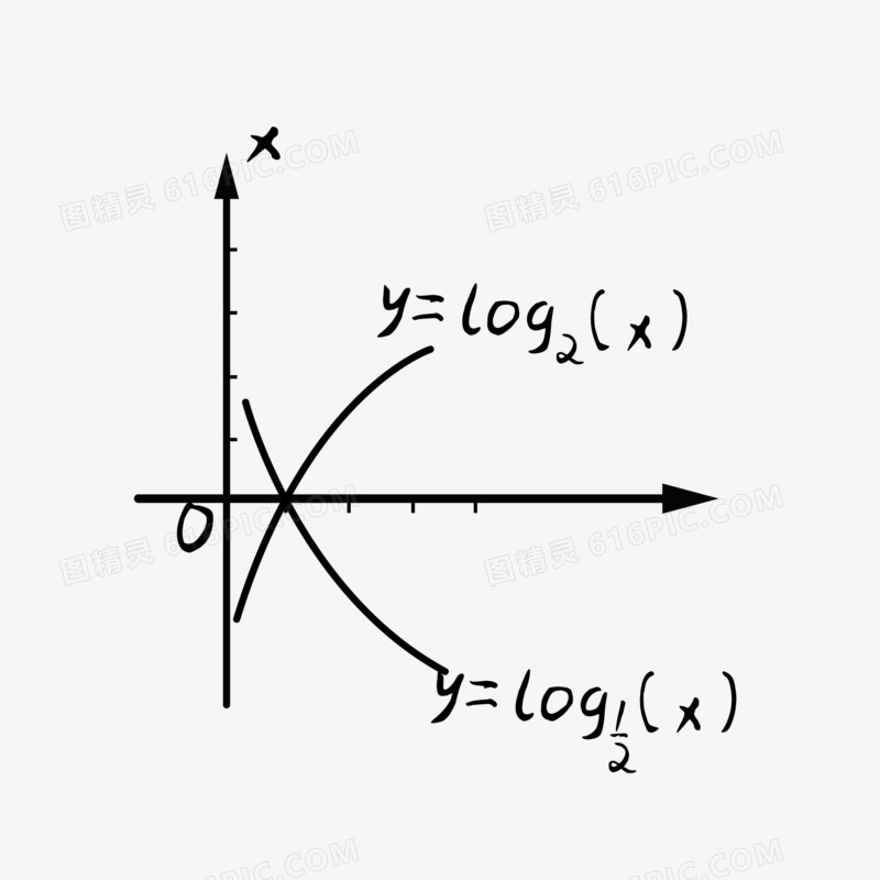 手绘矢量手写对数函数图像元素