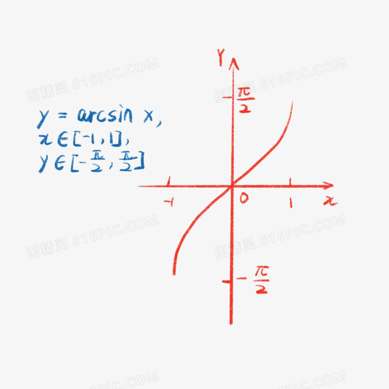 手绘数学公示图表素材