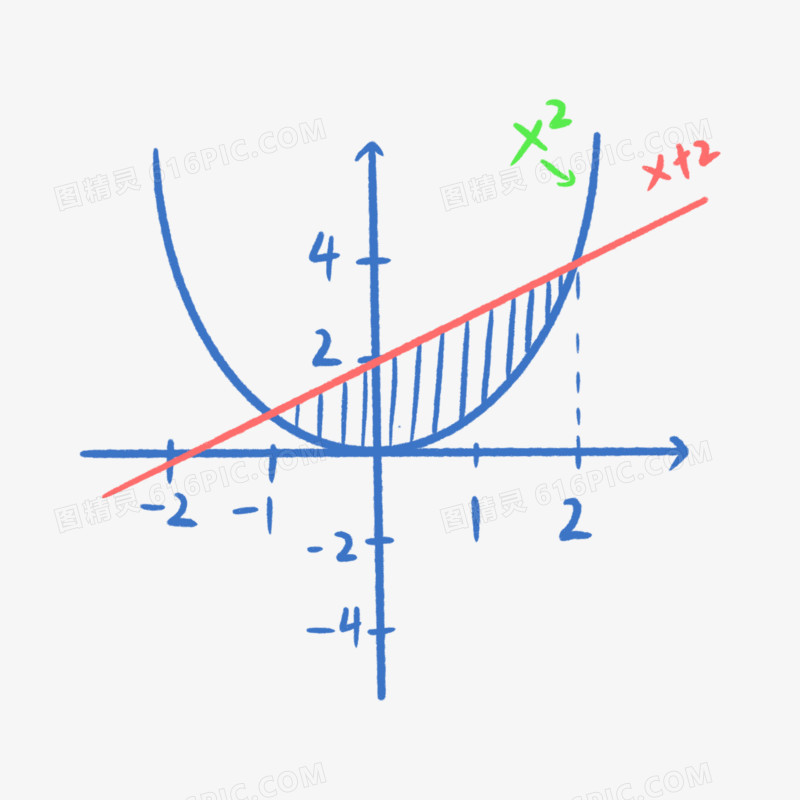 手绘彩色数学课件函数题元素