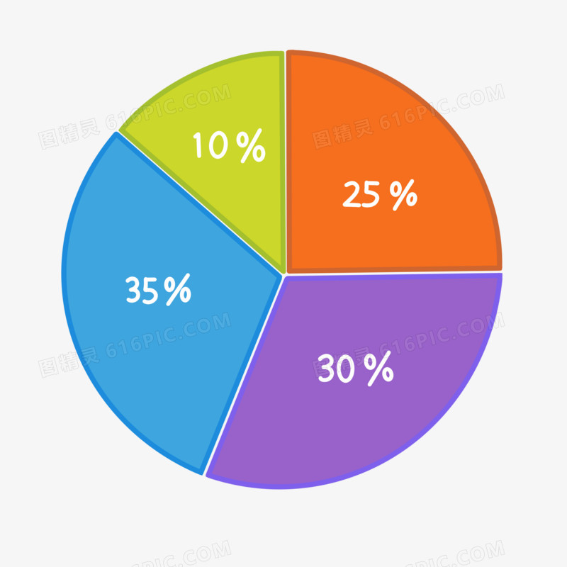 手绘饼状图免抠元素