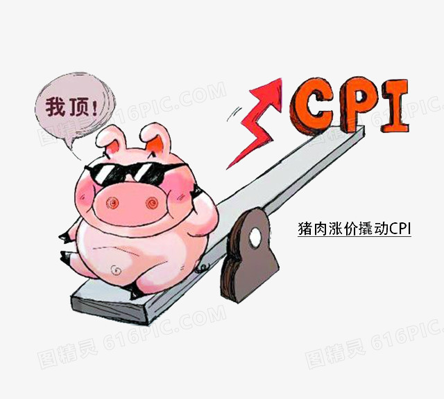 创意金融CPI