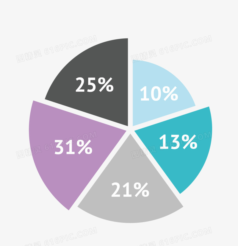 矢量饼形图图表素材