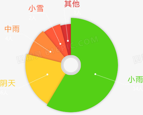 天气饼图商务金融卡通