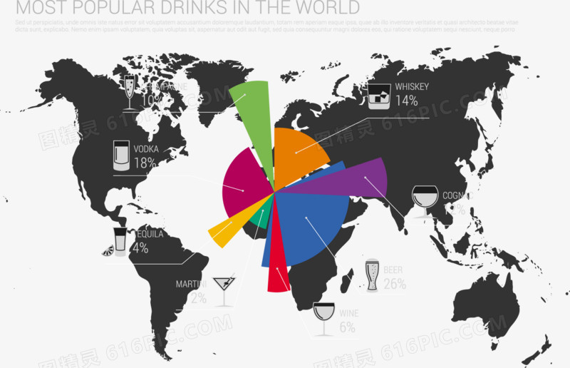世界上最受欢迎的饮料信息图矢量