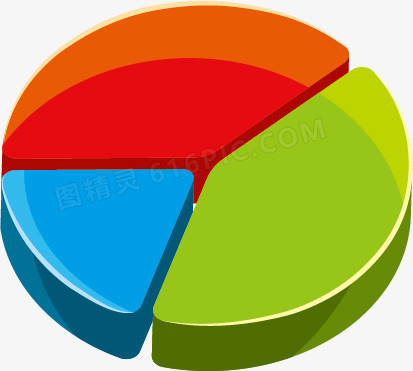 立体饼形统计图
