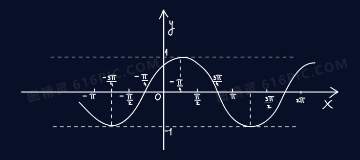 矢量手绘函数