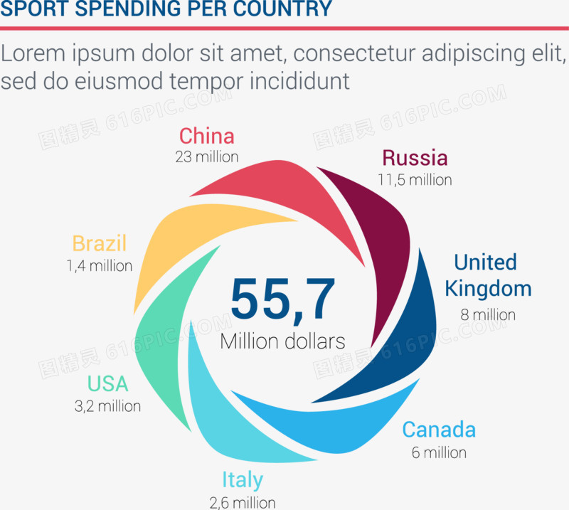 每个国家的体育支出数据矢量素材