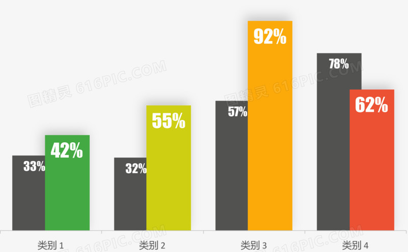 精美多类别柱形图