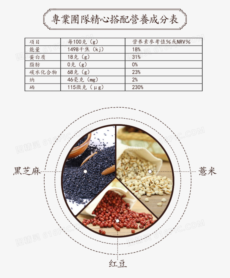 五谷搭配营养成分表