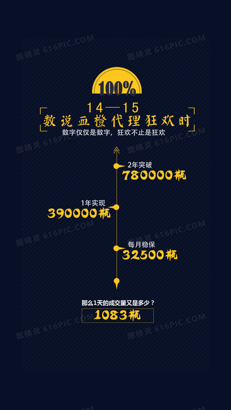 文字微商海报销量报表时间轴海报