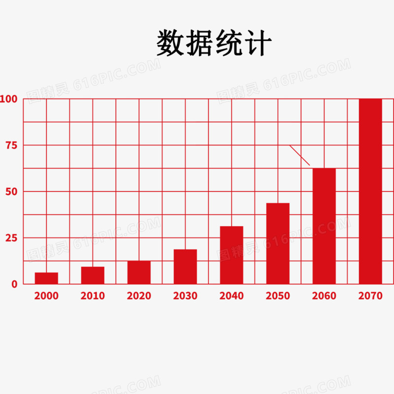 淘宝数据统计图表