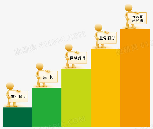 晋升空间3D小人