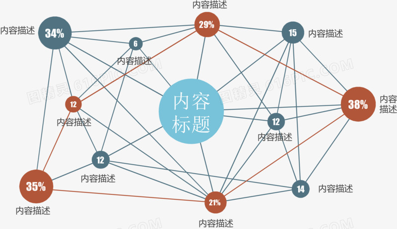 分类拓展拓扑图