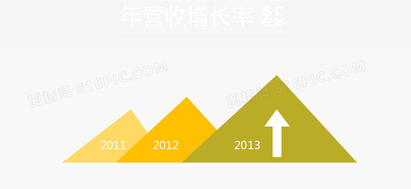 商务信息历年比较