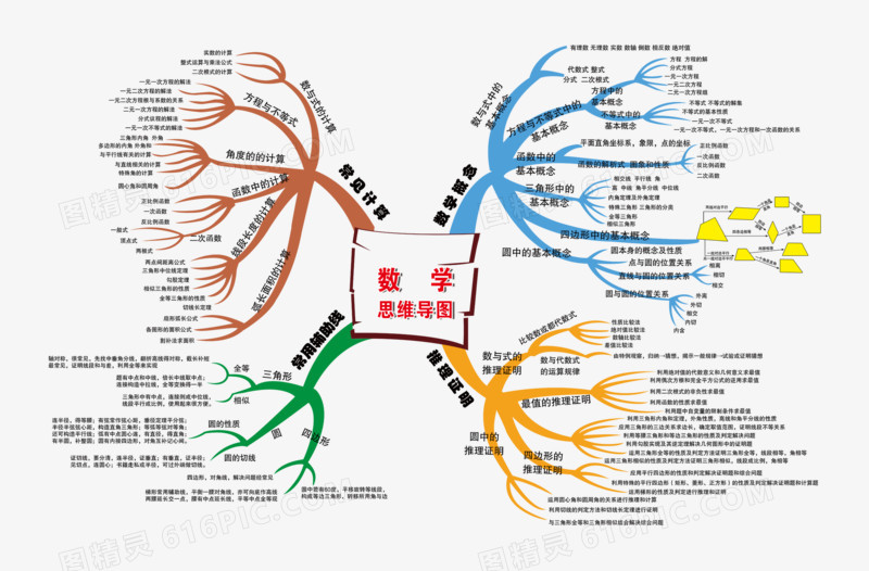 学习数学技巧海报