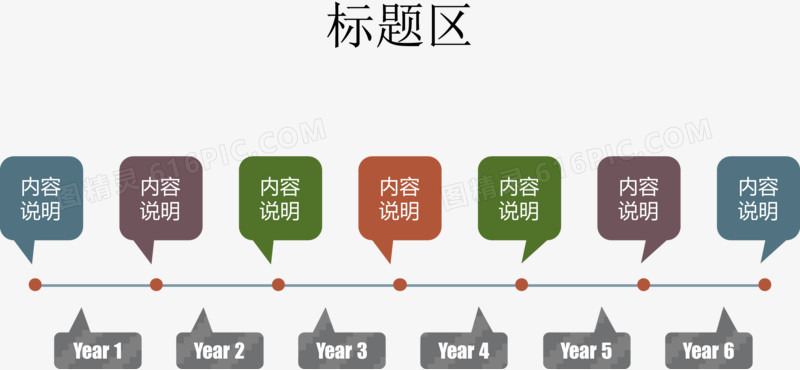 时间轴气泡分类说明图