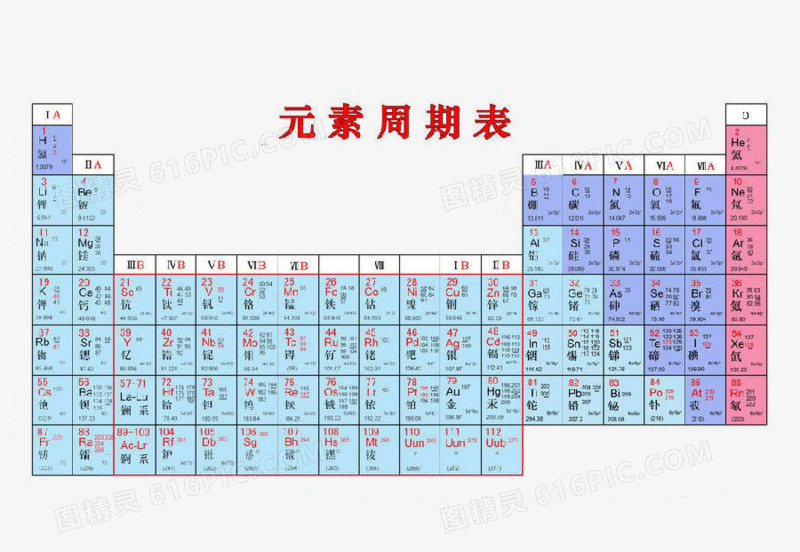 元素周期表