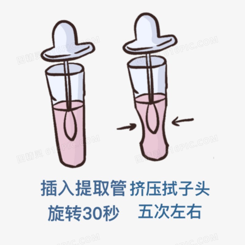 手绘新冠抗原测试步骤五元素