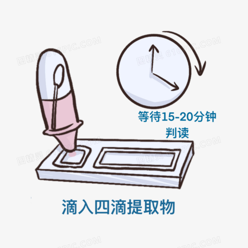 手绘新冠抗原测试步骤六元素