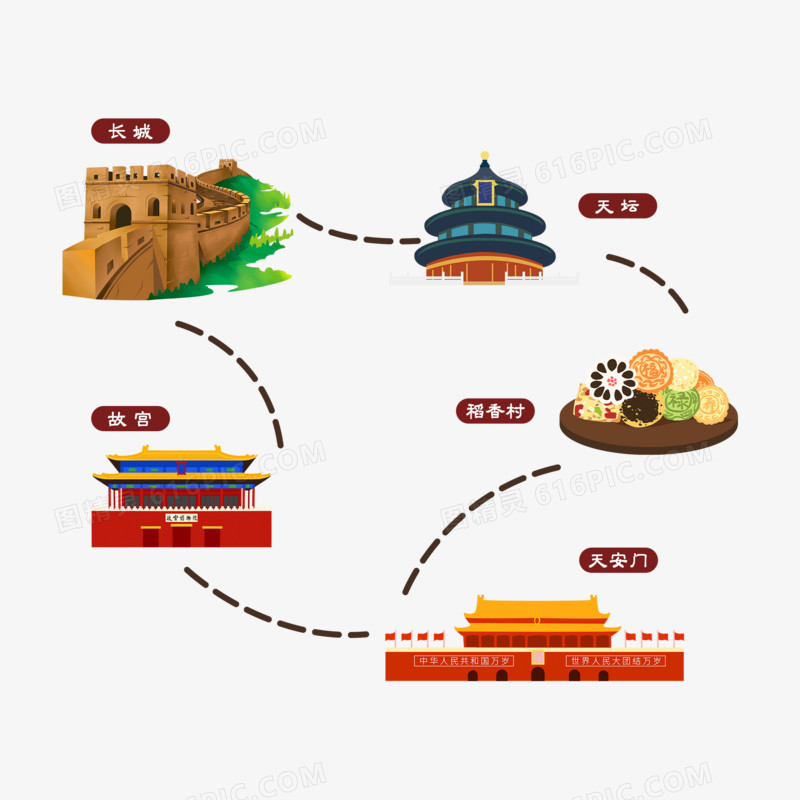 手绘北京旅游五一假期出行攻略指南素材
