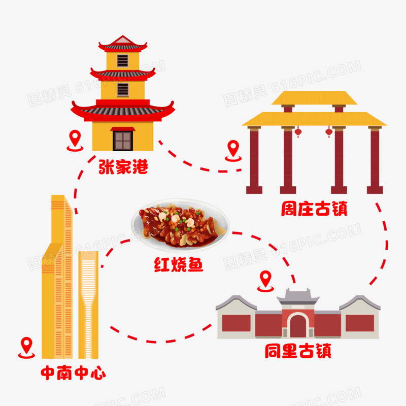 卡通矢量苏州旅游路线图素材