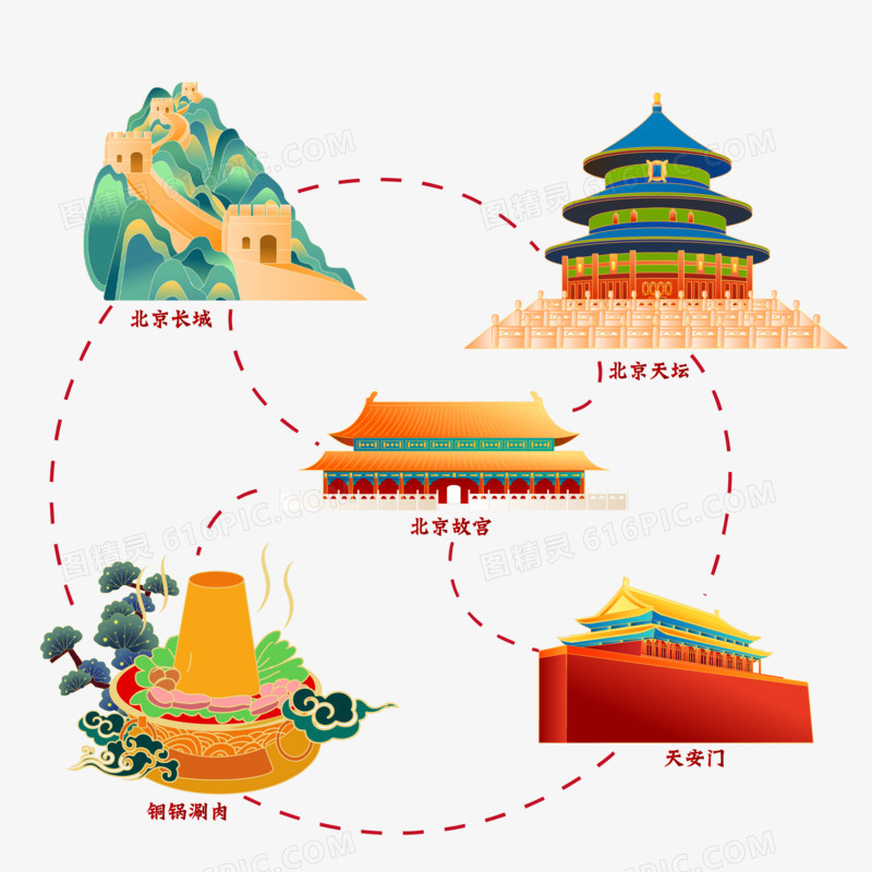 卡通矢量北京旅游路线图素材